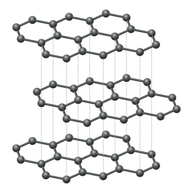 Grafik katmanları, üç boyutlu, şematik diyagram. Karbon atomlarının kristal formu, altıgen olarak düzenlenmiş, düz bal peteği kafes katmanları oluşturur. Moleküler yapının yan görüntüsü. Vektör.