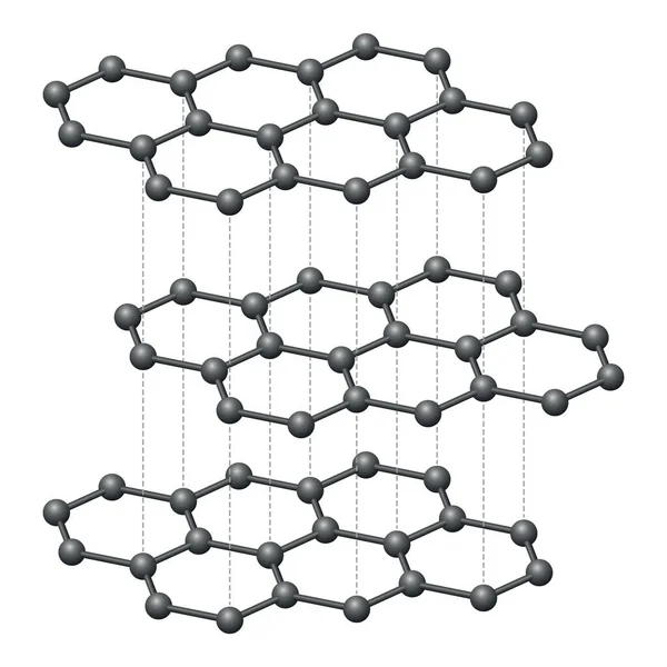 石墨层 三维原理图 碳原子的结晶形式 六角形排列 形成扁平的蜂窝晶格层 分子结构的侧视图 — 图库矢量图片