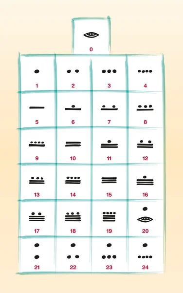 Números mayas — Archivo Imágenes Vectoriales