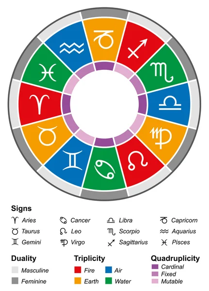 Podział zodiaku astrologia biały — Wektor stockowy