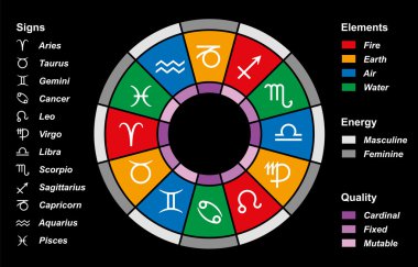 Astrology Zodiac Divisions Black clipart