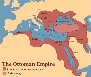 Osmanlı İmparatorluğu Türkiye