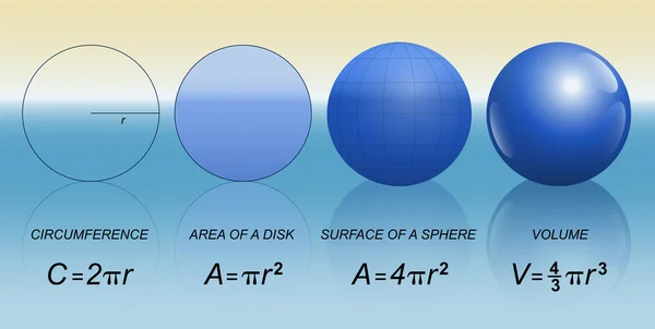 圆形球体的数学公式 — 图库矢量图片