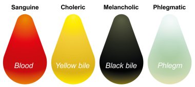 Humors Four Temperaments clipart