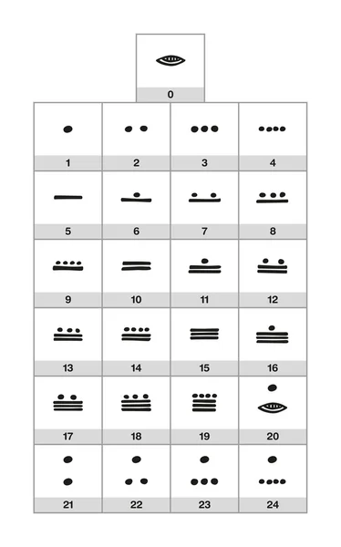 Maya cijfers — Stockvector