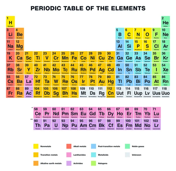 Tableau Périodique des Éléments Étiquetage FRANÇAIS — Image vectorielle