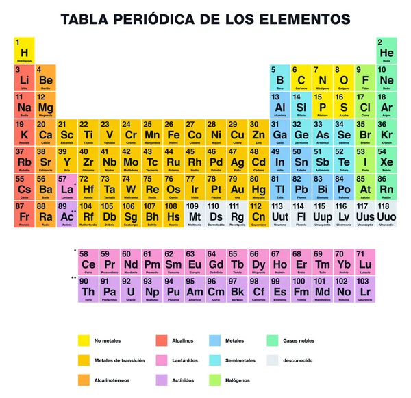 Periodensystem der Elemente spanische Beschriftung — Stockvektor