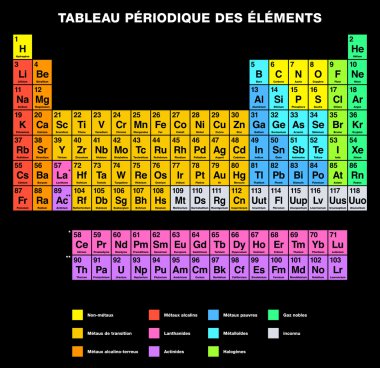 Periodic Table of the Elements FRENCH Labeling clipart