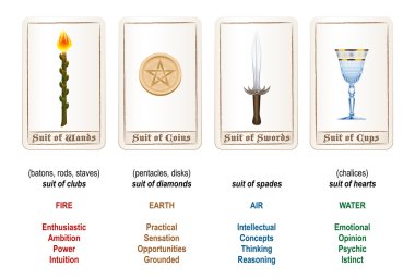Tarot renkler öğeleri uygun