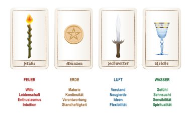 Tarot dört öğeleri renkler Almanca