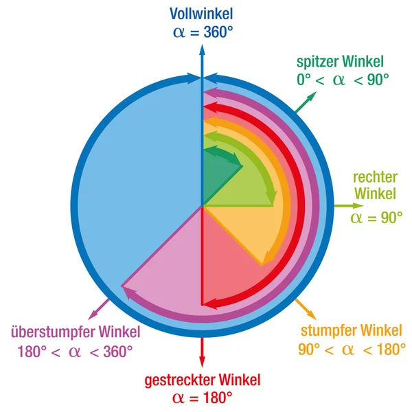 Angoli Matematica tedesco — Vettoriale Stock