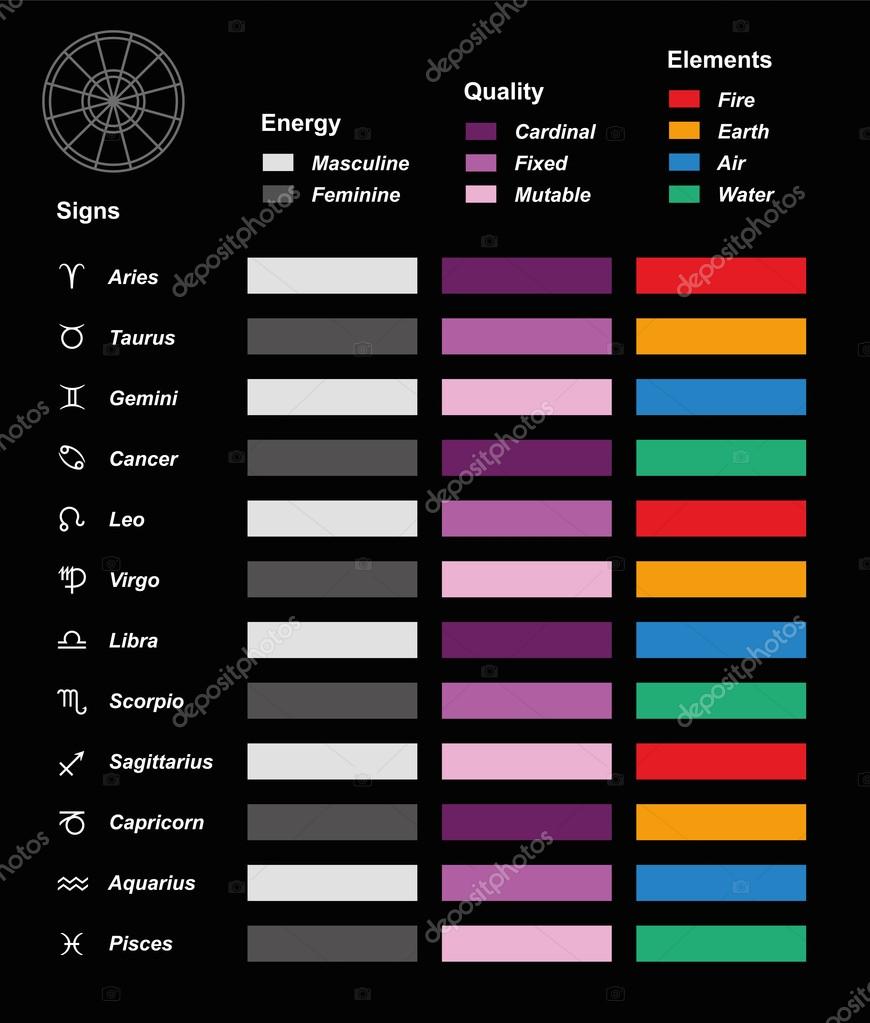 Astrology Chart Symbols