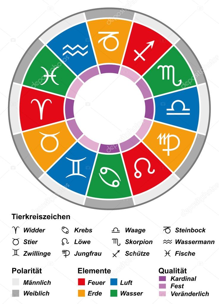 Die 12 Sternzeichen die Sonne in der Astrologie Astroschmid