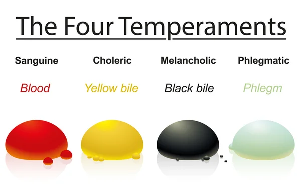 Temperaturen vier lichaamsvochten Drops — Stockvector