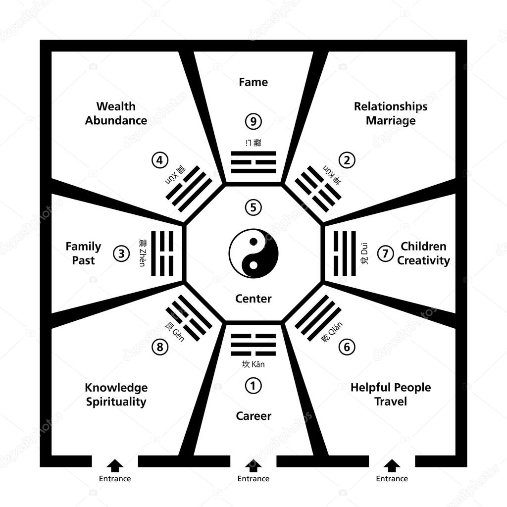 Feng Shui Room Classification With Baguas