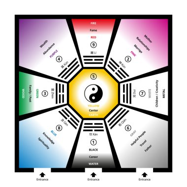 Feng Shui Bagua Trigrams With Elements clipart