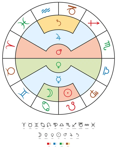 Signos del Zodíaco, Planetas Antiguos y Elementos — Archivo Imágenes Vectoriales