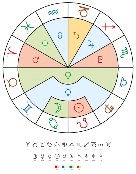 Zodiakens tecken, planeter och element — Stock vektor