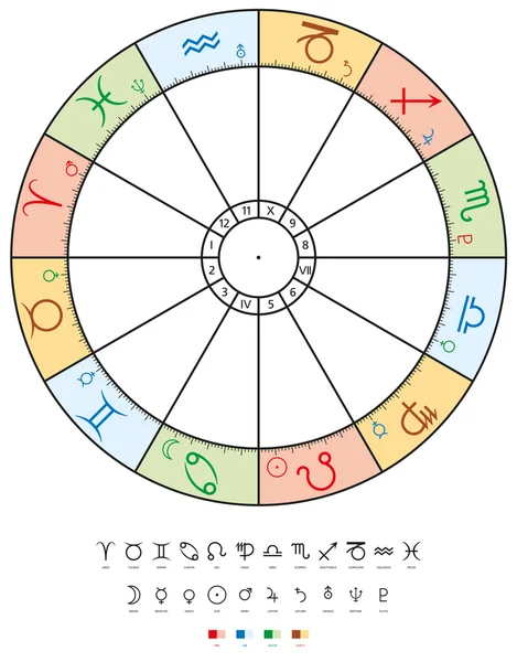 Sternzeichen der Astrologie mit Zeichen, Häusern, Planeten und Elementen — Stockvektor