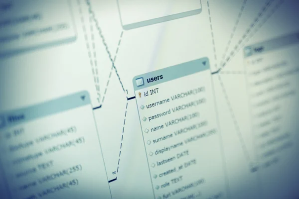 Diagramma di flusso del sistema di gestione dei contenuti — Foto Stock