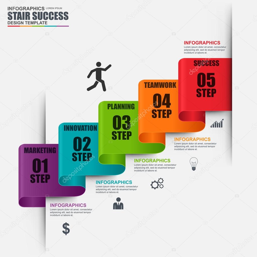 7 steps to success trading options online