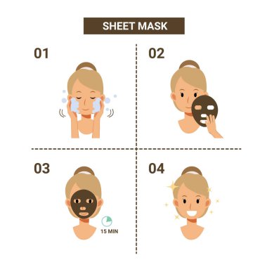 Sheet mask instructions, Woman using sheet mask step by step. Flat vector cartoon character illustration.
