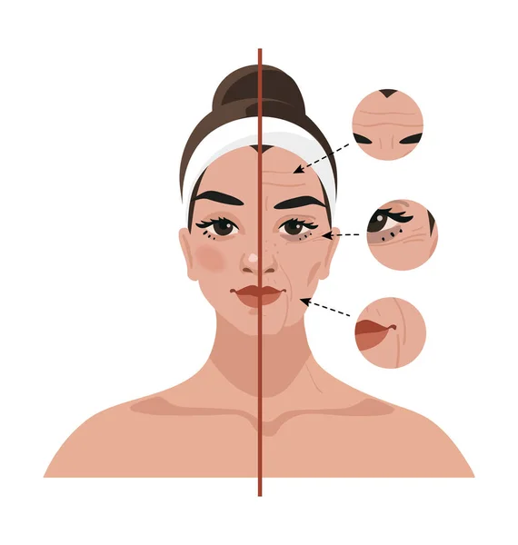 Retrato de una mujer joven y cambios relacionados con la edad en su cara. Antes y después de procedimientos cosméticos, inyecciones, cirugía plástica. Ilustración vectorial plana. — Vector de stock