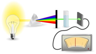 Spectrophotometry mechanism scheme