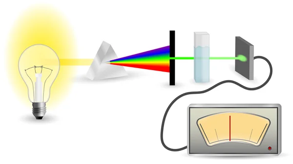 Esquema del mecanismo de espectrofotometría — Archivo Imágenes Vectoriales