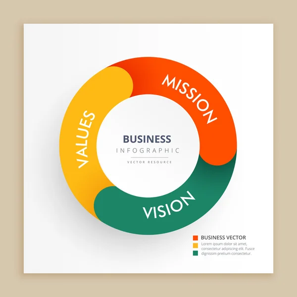 Infographie graphique avec vision et valeurs de la mission — Image vectorielle