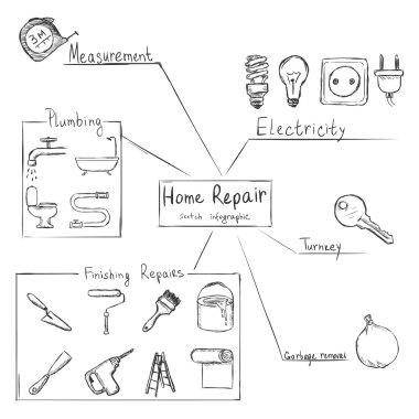 Ev onarım Infographic