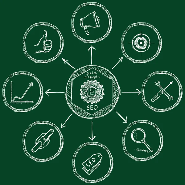 Tebeşir Seo Infographic