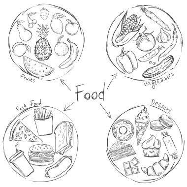 Kahve Infographic kroki