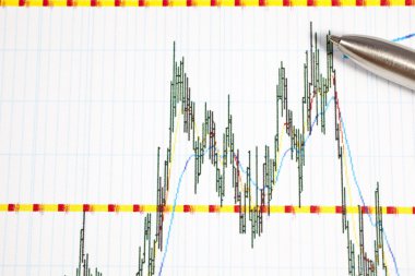Finansal Tablolar ve grafikler