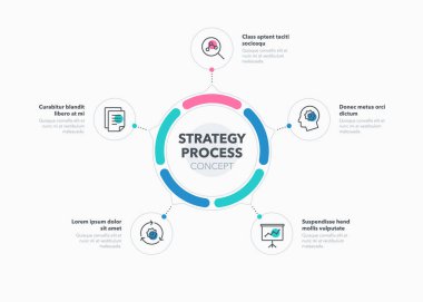 Strateji süreci şeması için basit bir kavram. Beş adım ve tanımınız için yer. Web sitesi veya sunum için düz bilgi tasarım şablonu.