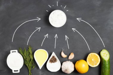 Malzemeler, salatalık, limon, zeytin yağı, baharat ve tebeşir oklarıyla çevrili bir tebeşir tahtasında Yunan tzatziki sosu