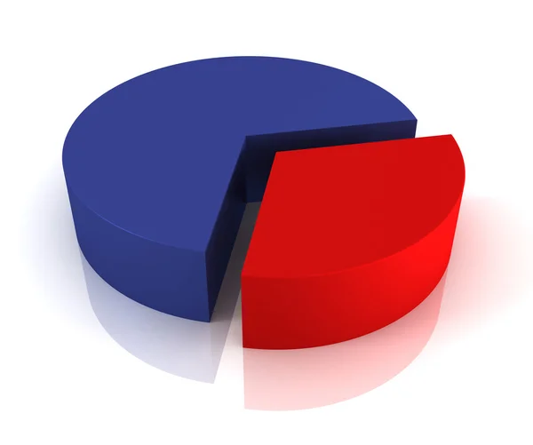 Pie chart concept 3d illustration — Stock Photo, Image