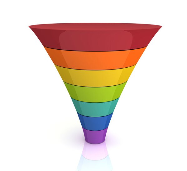funnel graph