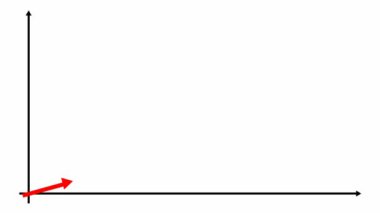 Moda çizgisi grafiğiyle finansal büyüme grafiği. Ekonominin büyüme çizelgesi. Vektör illüstrasyonu beyaz arkaplanda izole edildi.