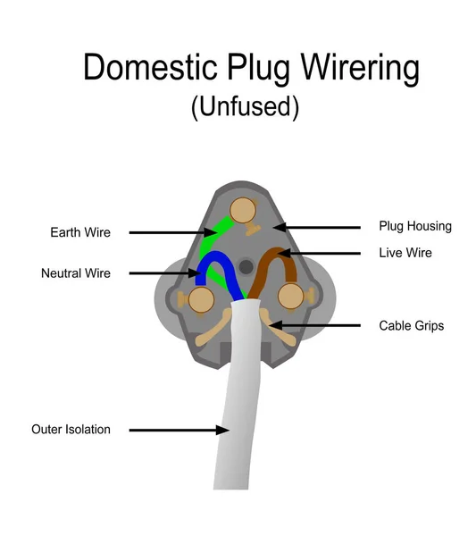 Kabloların birleştirilmemiş üç noktalı elektrik prizindeki düz bir grafik çizimi, renkli..