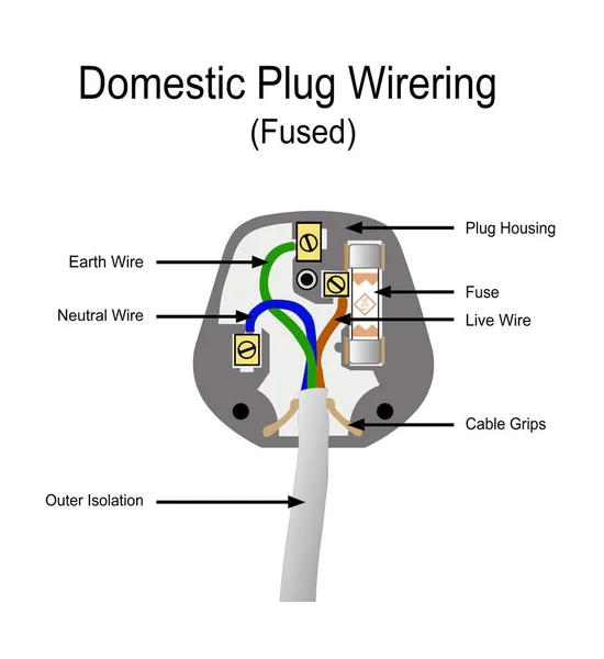 Birleşik Krallık 'ta birleştirilmiş üç noktalı elektrik prizinin düz bir grafik çizimi, renkli..