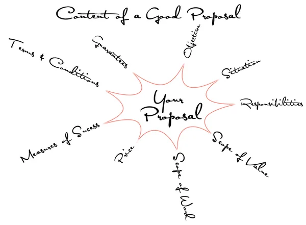 İyi bir teklif içeriği