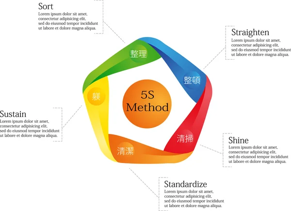 Método 5S — Archivo Imágenes Vectoriales