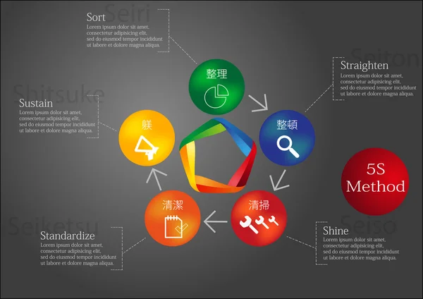 5S Method — Stock Vector