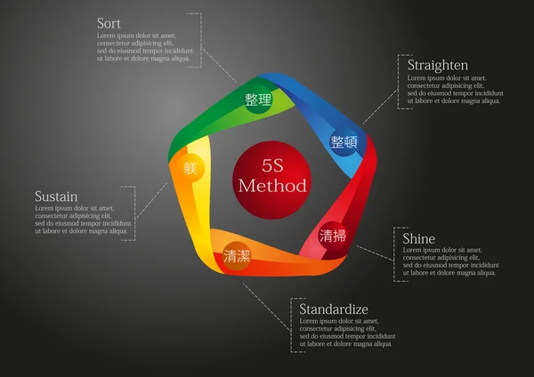 5S methode — Stockvector