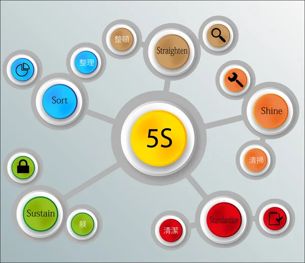 5s 方法图 — 图库矢量图片