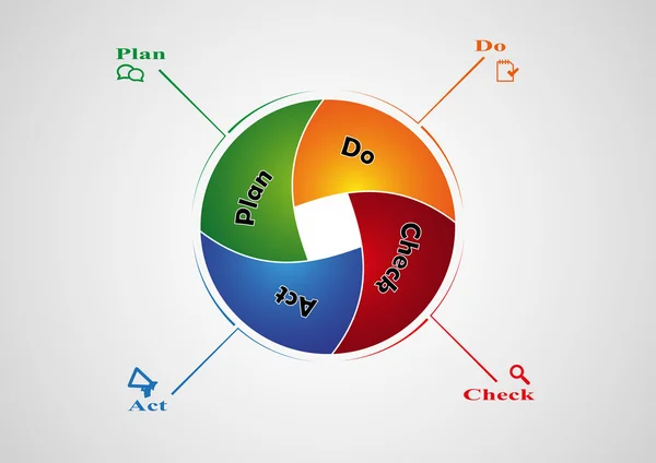 Pdca-Infografik — Stockvektor