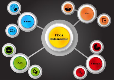 PDCA Infographic