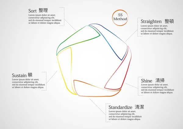 5S infografía método consiste en líneas — Archivo Imágenes Vectoriales