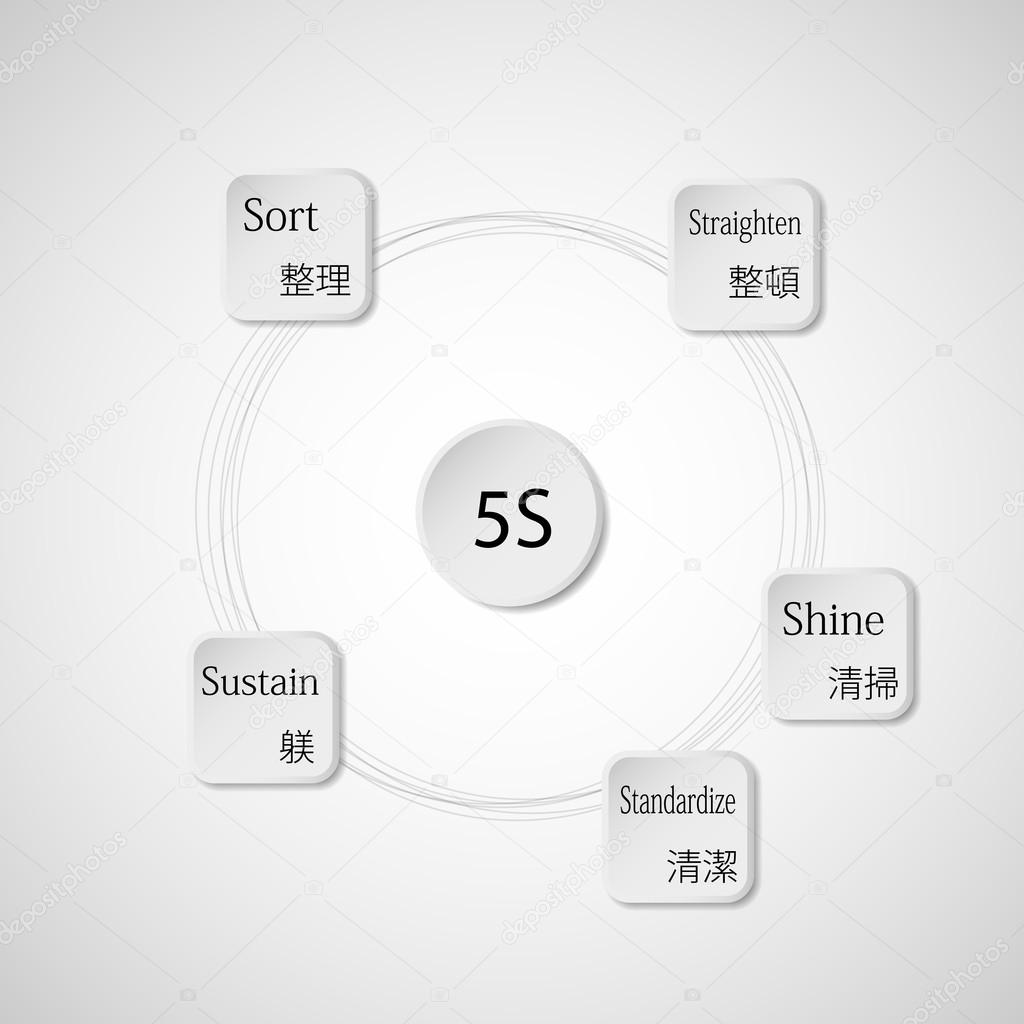 Template infographic with 5S motif light
